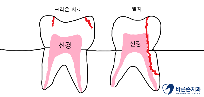 신곡동치과